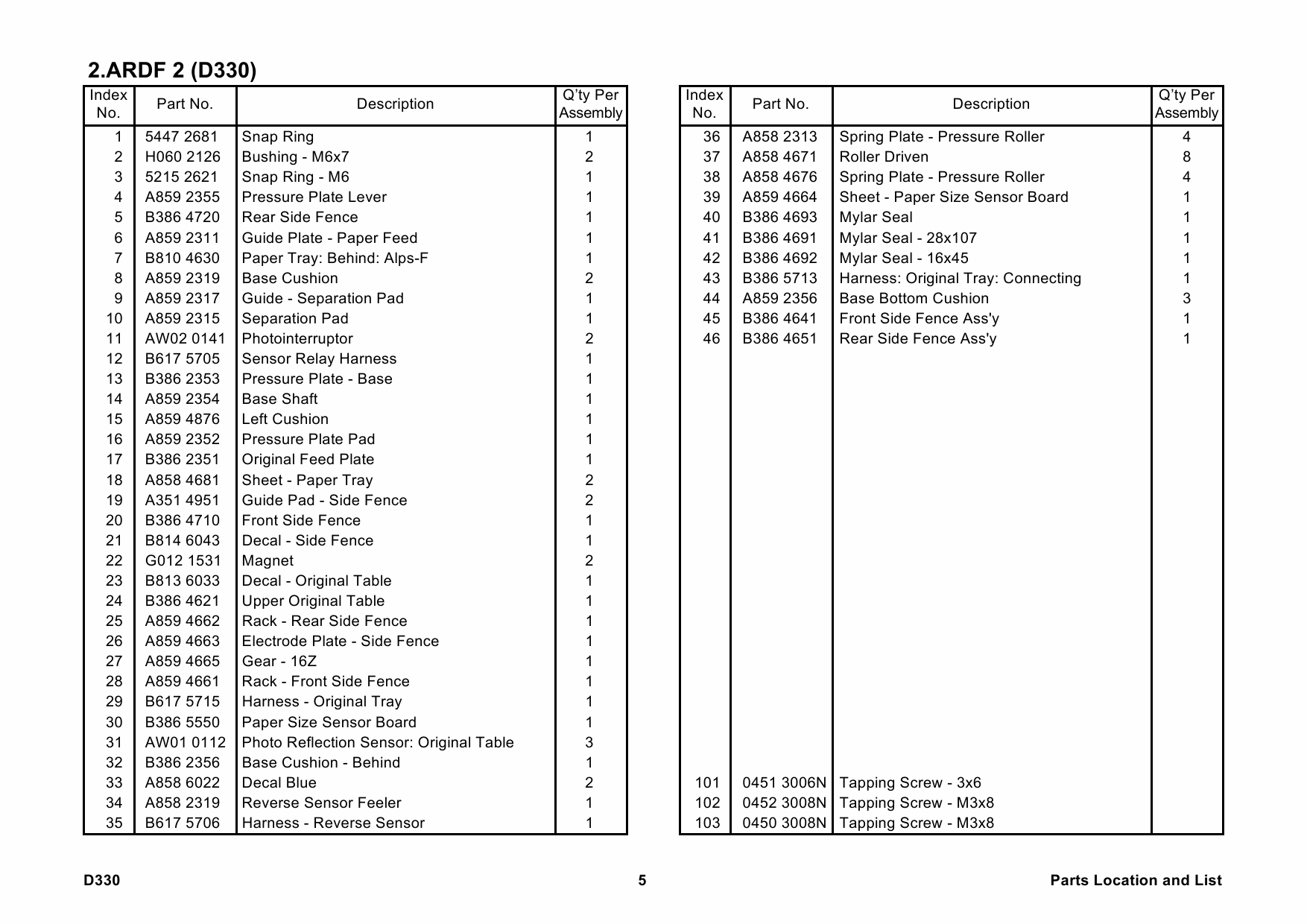 RICOH Options D330 ARDF-DF3020 Parts Catalog PDF download-2